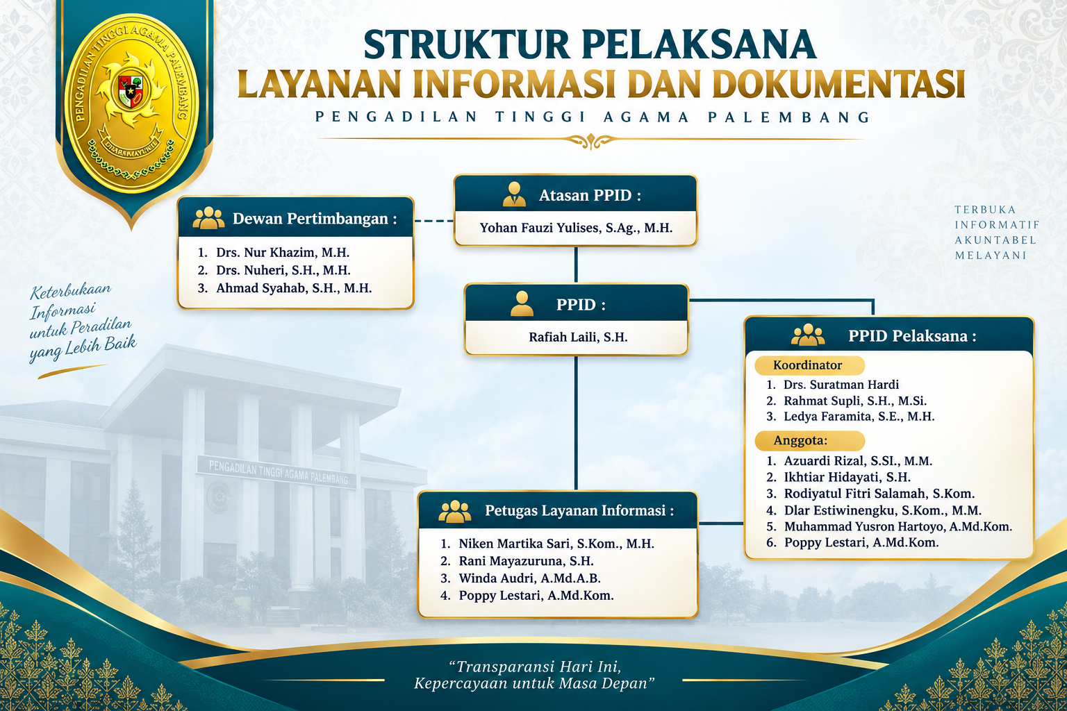 struktur PPID PTA PLG.png