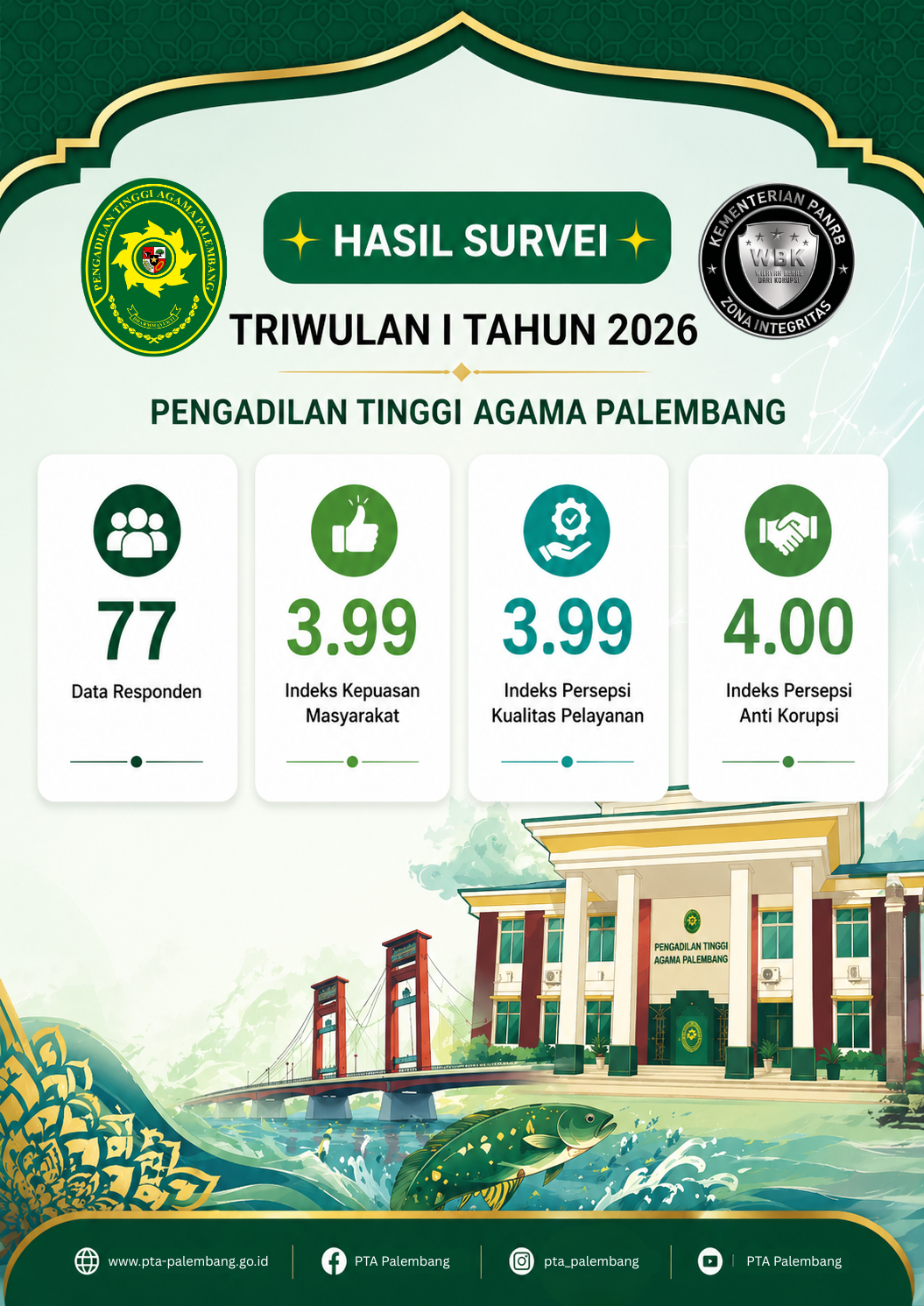 SURVEY TW 1 2026.png